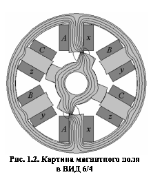 Text Box:  
Рис. 1.2. Картина магнитного поляв ВИД 6/4
