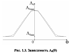 Text Box:  
Рис. 1.3. Зависимость Λδ(θ)