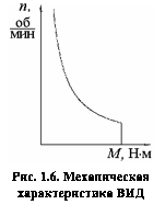 Text Box:  
Рис. 1.6. Механическая характеристика ВИД
