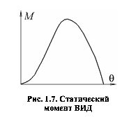 Text Box:  
Рис. 1.7. Статическиймомент ВИД